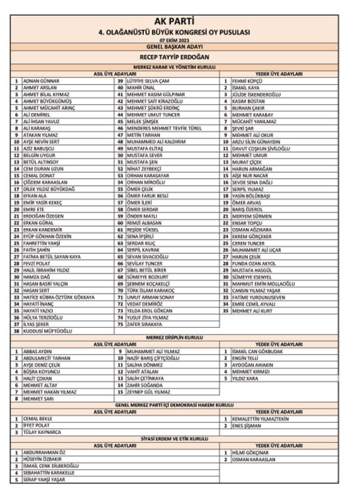 İŞTE AK PARTİNİN YENİ MKYK LİSTESİ